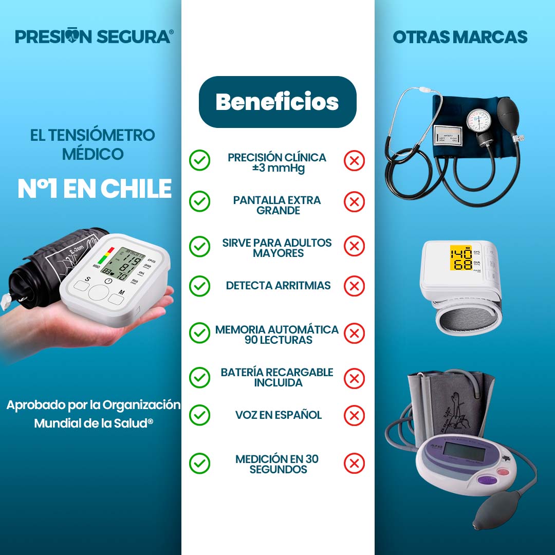 Presión Segura™ Medidor de presion arterial